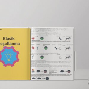 My mockup 55 from Architecture Portfolio Mockup Kit İLİŞKİLERDE YÖN BULMAK(PDF DİR)