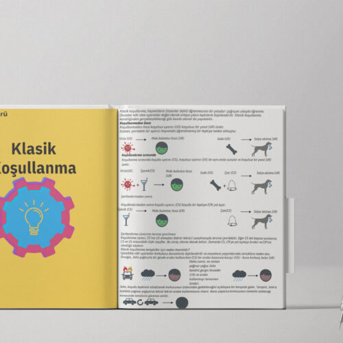 KLASİK KOŞULLANMA(dijitaldir)