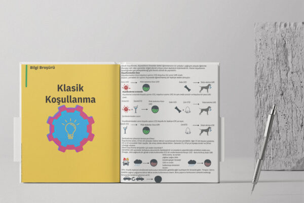 KLASİK KOŞULLANMA(dijitaldir)