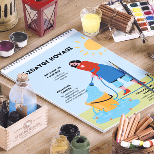 ÖZ BAKIM KOVASI(DİJİTALDİR)