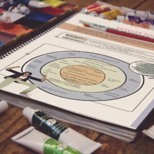 My mockup 298 from Vintage Art Desk Mockups Her Gün 'Sıradışı' Deneyimler(PDF DİR)