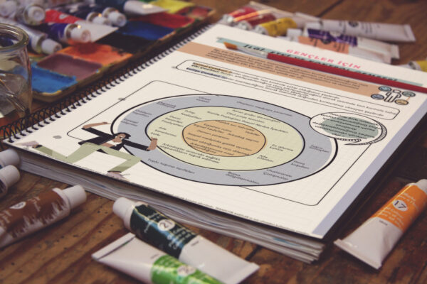 GENÇLER İÇİN İLGİ, ETKİ VE KONTROL ÇEMBERİ(PDF DİR)