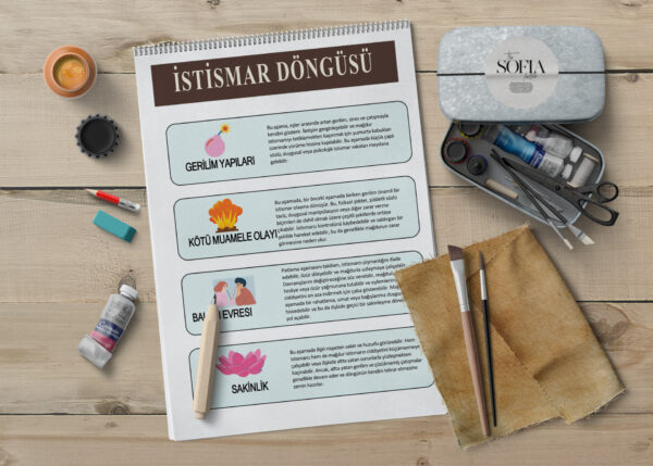 Aile içi İstismar Psikoeğitim Sayfaları(PDF DİR)